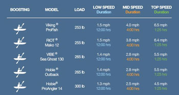 Bixpy J-2 Electric Jet Outboard Engine Motor Kit Out Puts & Stats